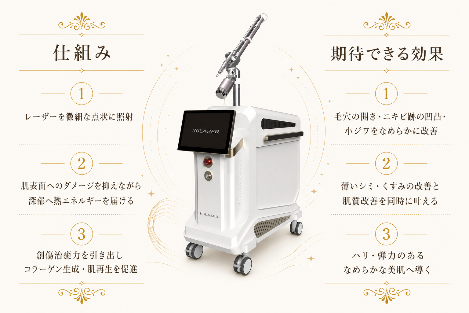 フラクショナル KOレーザー イメージ