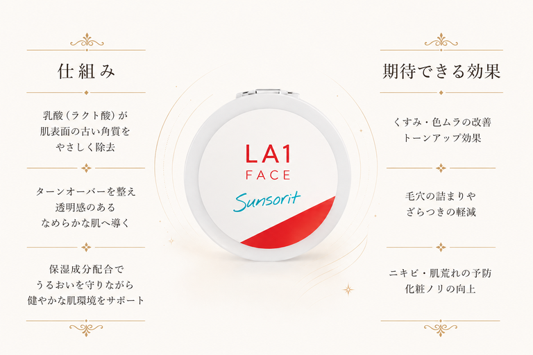 乳酸ピーリング サンソリット LA1 イメージ