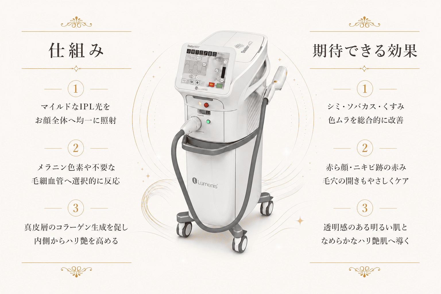 フォトフェイシャル ステラM22 イメージ